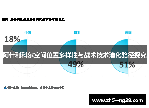 阿什利科尔空间位置多样性与战术技术演化路径探究