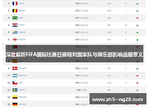 深度解析FIFA国际比赛日赛程对国家队与俱乐部影响战略意义