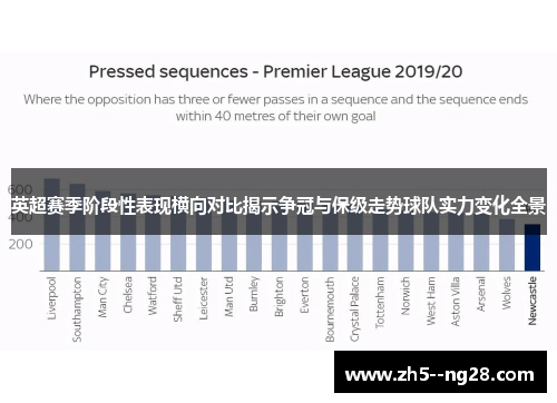 英超赛季阶段性表现横向对比揭示争冠与保级走势球队实力变化全景