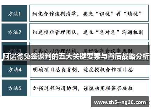 阿诺德免签谈判的五大关键要素与背后战略分析